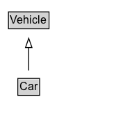 Car Diagram