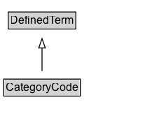 CategoryCode Diagram