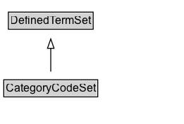 CategoryCodeSet Diagram