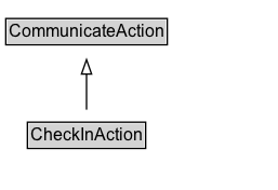 CheckInAction Diagram