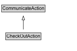 CheckOutAction Diagram