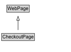 CheckoutPage Diagram