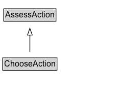 ChooseAction Diagram