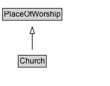 Church Diagram