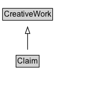 Claim Diagram