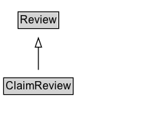 ClaimReview Diagram