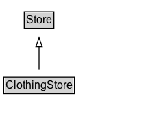 ClothingStore Diagram