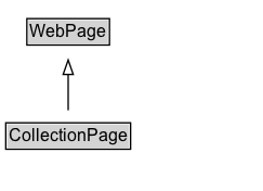CollectionPage Diagram