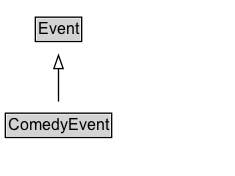ComedyEvent Diagram