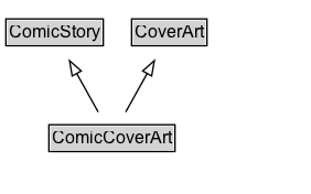 ComicCoverArt Diagram