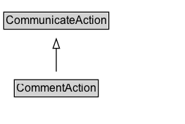 CommentAction Diagram