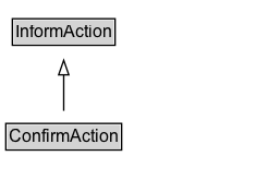 ConfirmAction Diagram