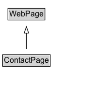 ContactPage Diagram