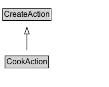 CookAction Diagram