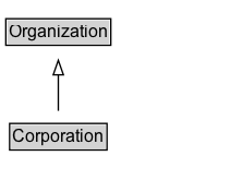 Corporation Diagram
