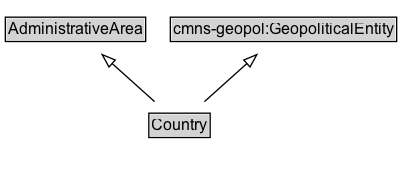 Country Diagram
