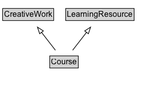Course Diagram