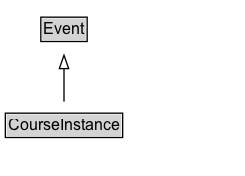 CourseInstance Diagram