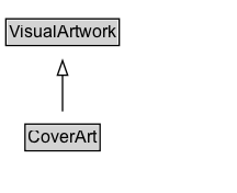 CoverArt Diagram