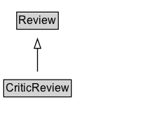 CriticReview Diagram