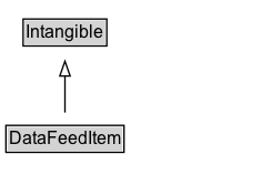 DataFeedItem Diagram