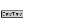 DateTime Diagram