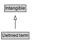DefinedTerm Diagram