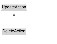 DeleteAction Diagram