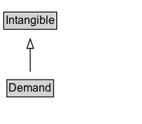 Demand Diagram