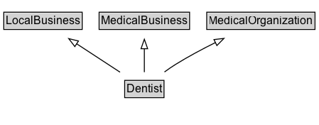 Dentist Diagram