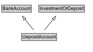 DepositAccount Diagram