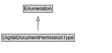 DigitalDocumentPermissionType Diagram