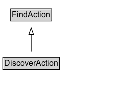 DiscoverAction Diagram