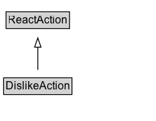 DislikeAction Diagram