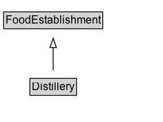 Distillery Diagram