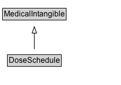 DoseSchedule Diagram