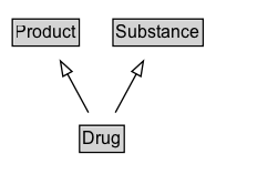 Drug Diagram