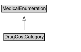 DrugCostCategory Diagram