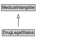 DrugLegalStatus Diagram