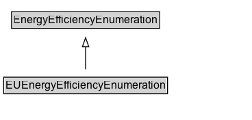 EUEnergyEfficiencyEnumeration Diagram