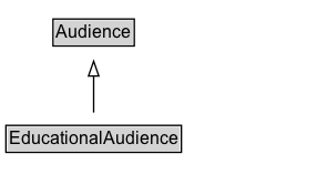 EducationalAudience Diagram