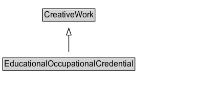 EducationalOccupationalCredential Diagram