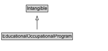 EducationalOccupationalProgram Diagram