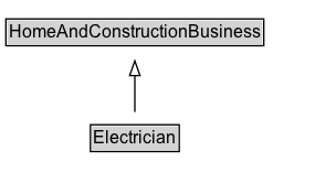 Electrician Diagram