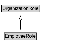 EmployeeRole Diagram