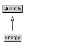 Energy Diagram