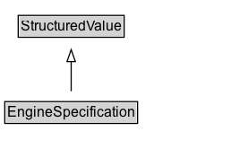 EngineSpecification Diagram
