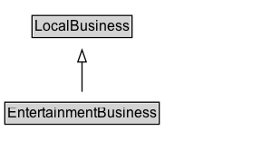 EntertainmentBusiness Diagram