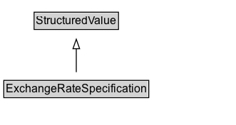 ExchangeRateSpecification Diagram