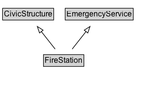 FireStation Diagram